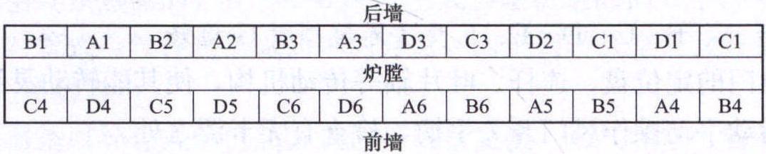 三、旋流燃燒器檢修工藝及質(zhì)量標(biāo)準(zhǔn)